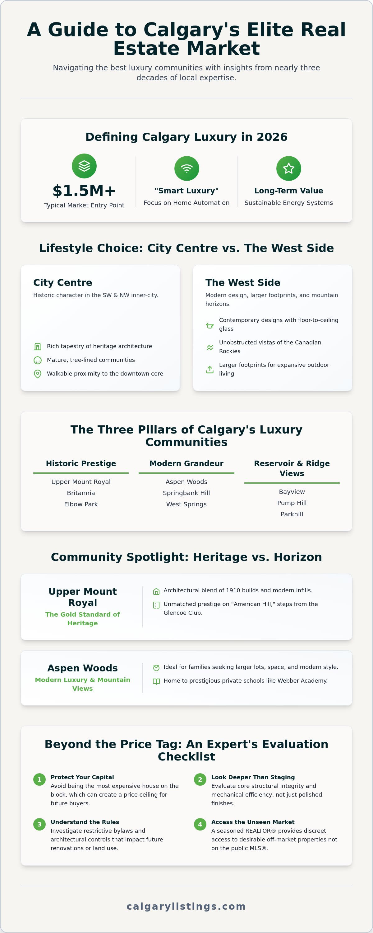 Best Luxury Communities in Calgary: The 2026 Elite Neighbourhood Guide — infographic