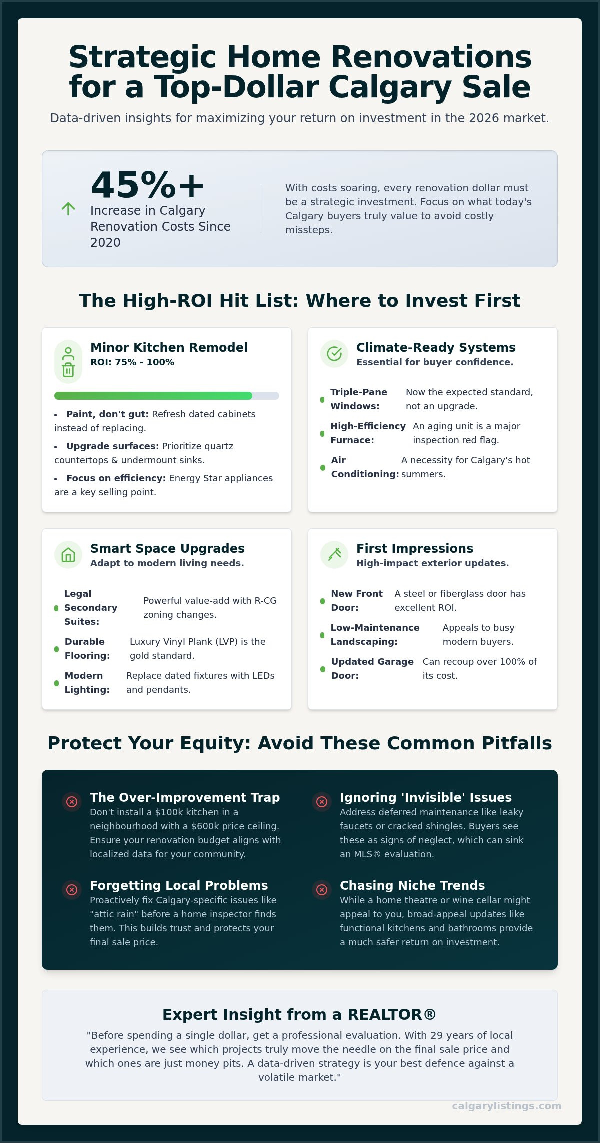 Best Calgary Home Improvements for Resale: 2026 Guide — infographic