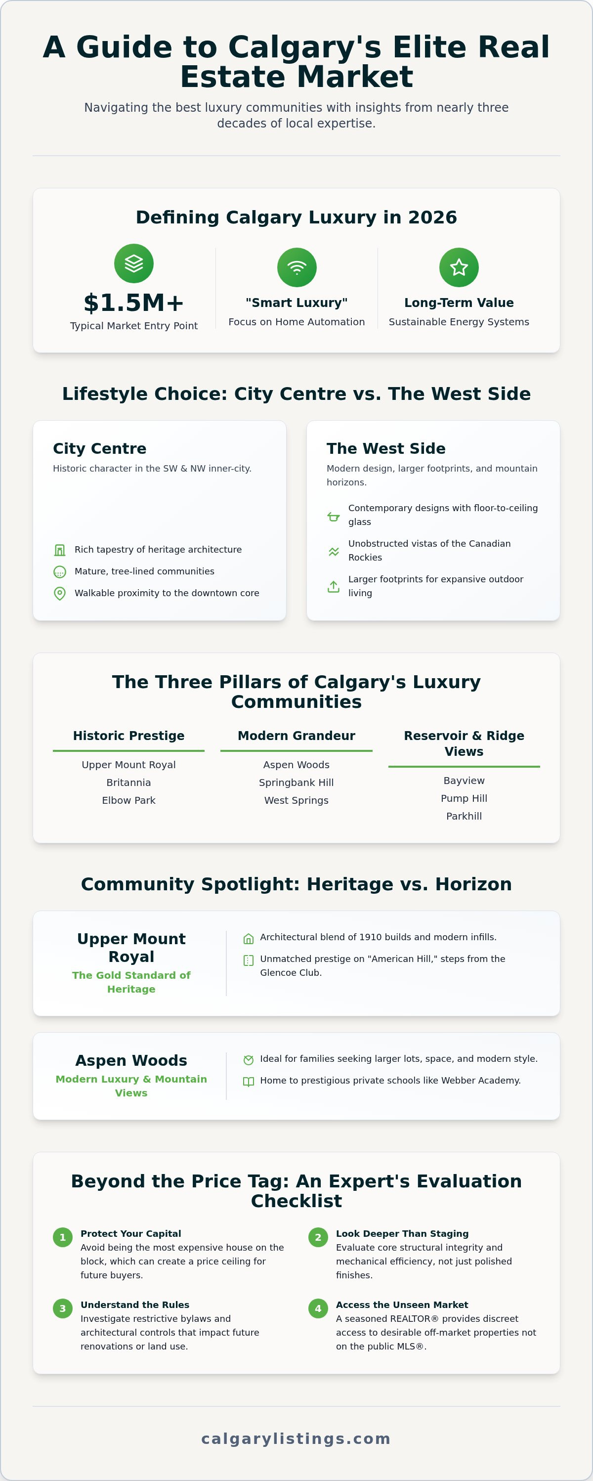 Best Luxury Communities in Calgary: The 2026 Luxury Neighbourhood Guide — infographic
