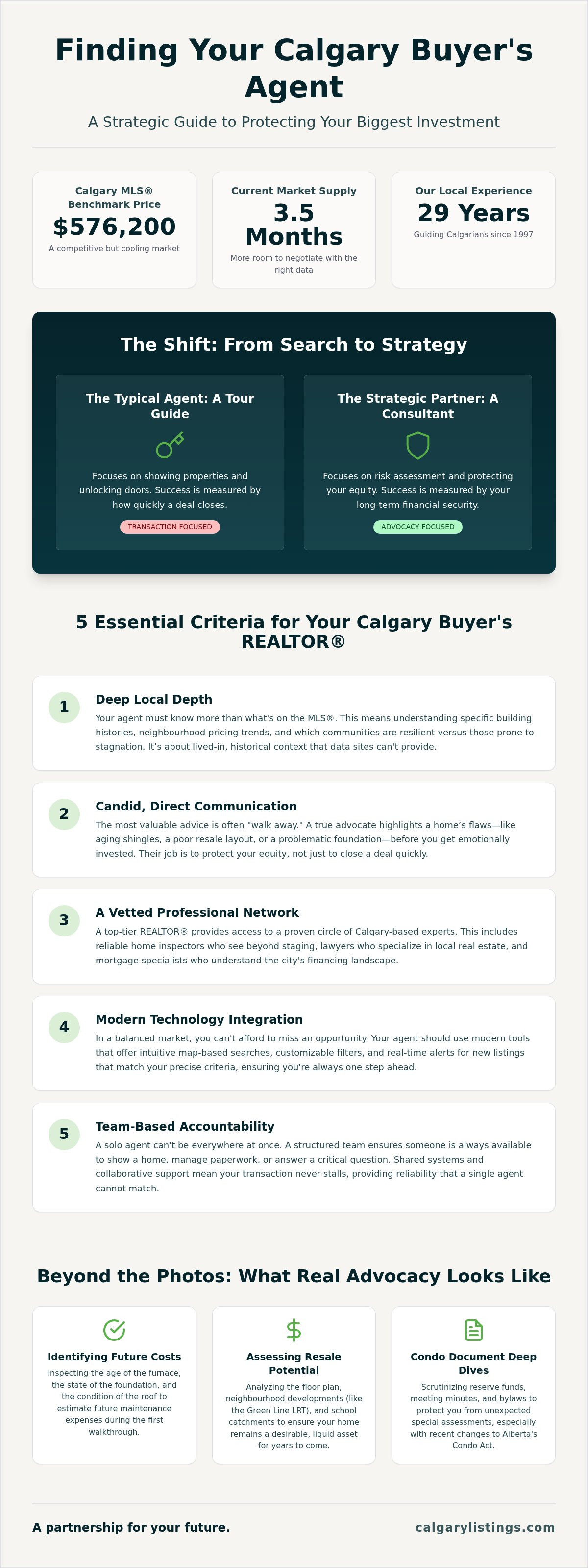 Find a realtor for buying calgary