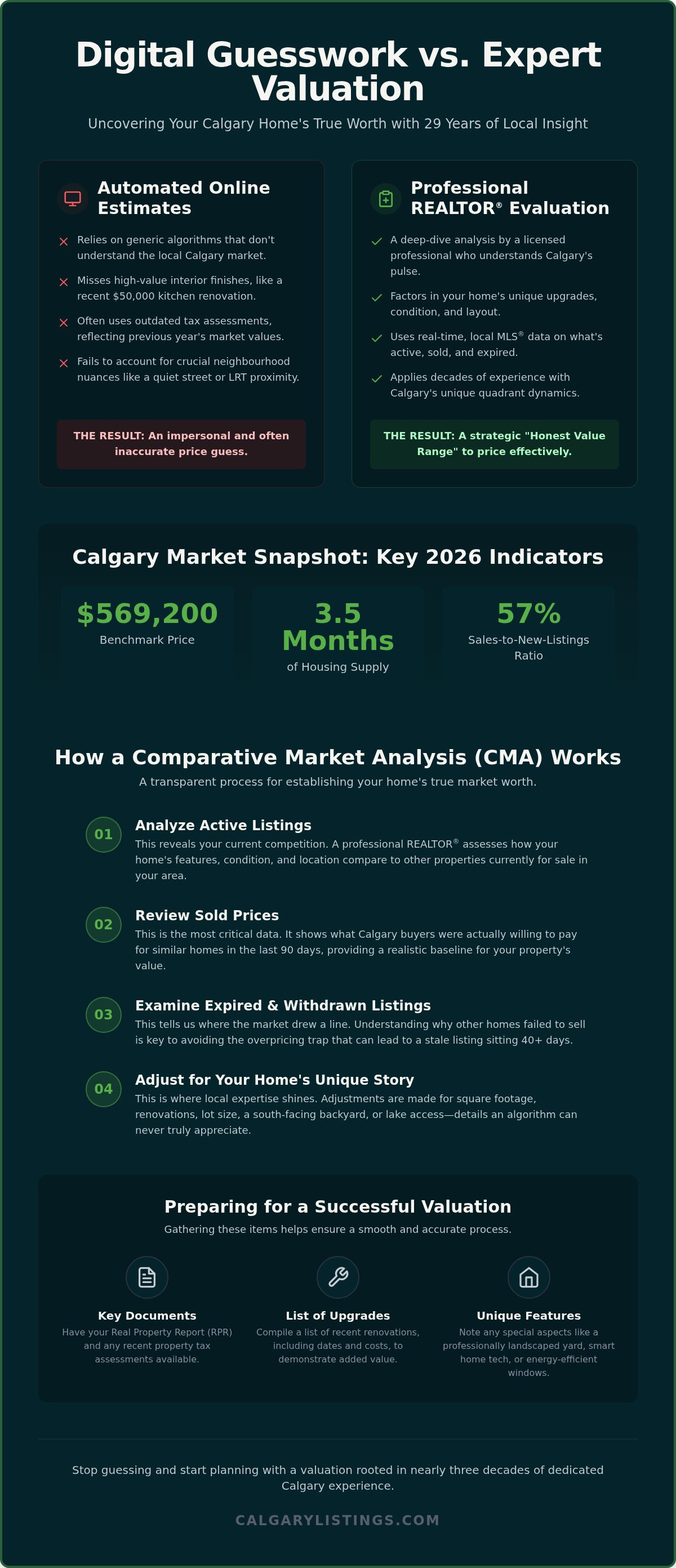 Free Home Evaluation Calgary: Get an Accurate Value for Your Property in 2026 — infographic