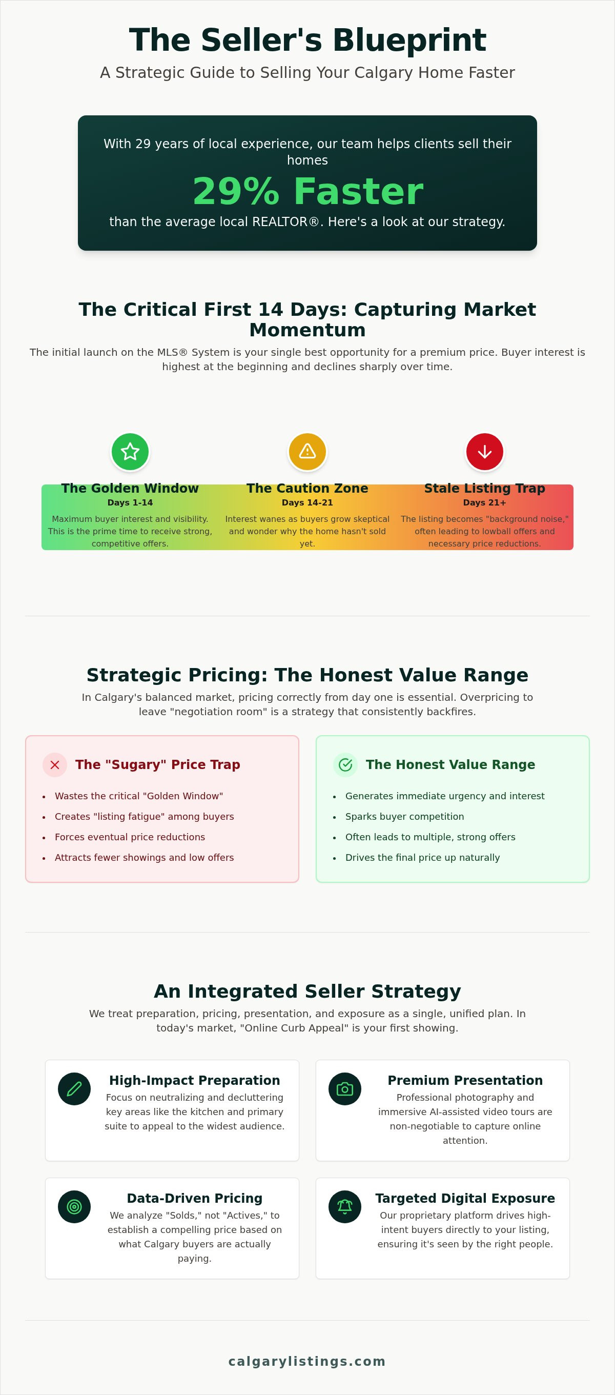 How to Sell My Home Quickly in Calgary: A Strategic 2026 Guide — infographic