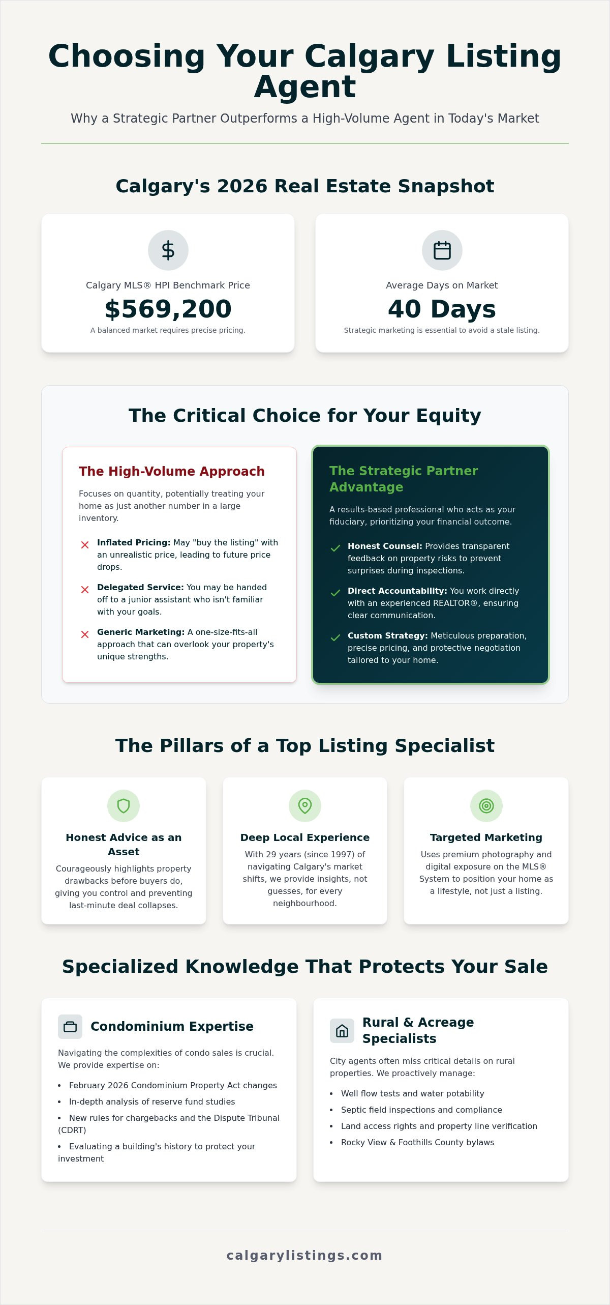 Top Calgary Listing Agents: Strategic Partners for 2026 — infographic