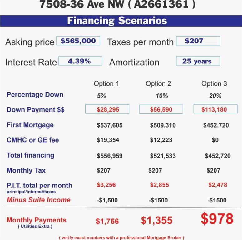 7508 36 Avenue NW, Calgary — main listing photo