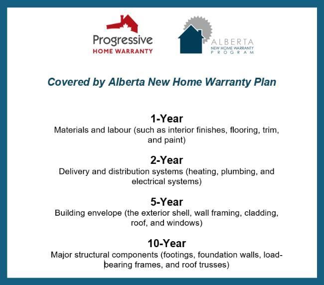 4912 Carney Road NW, Calgary — photo 4 of 50